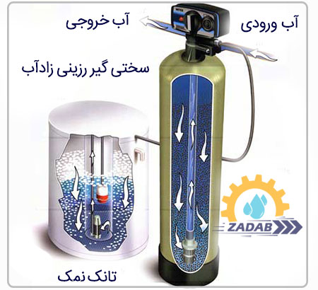 سختی گیر چیست ؟